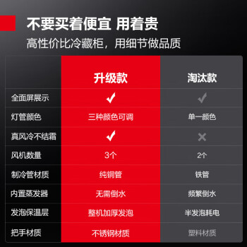 德瑪仕(DEMASHI)展示柜冷藏冰柜立式商用 便利店超市啤酒飲料保鮮陳列柜LG-1660FH(三門1300L黃光)